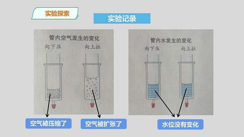 教科版三年级科学上册课件 2.3《压缩空气》07