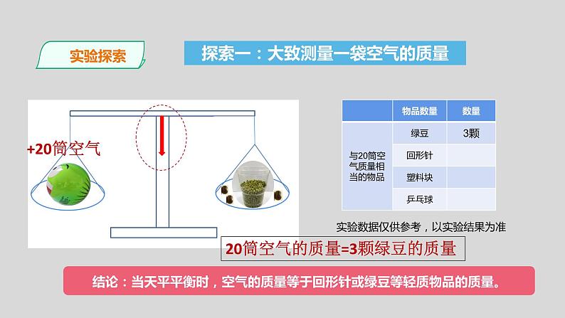 教科版三年级科学上册课件 2.5 《一袋空气的质量是多少》第7页