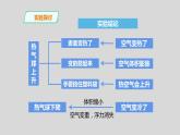 教科版三年级科学上册课件 2.6 《我们来做“热气球”》