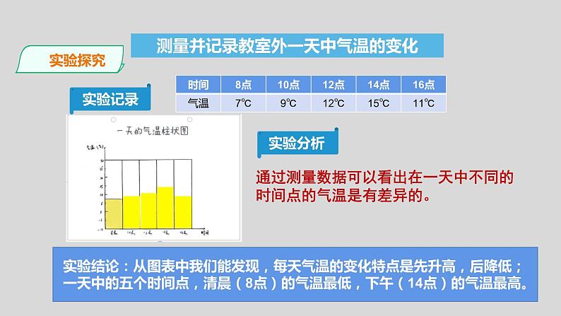 教科版三年级科学上册课件 3.3 《测量气温》第5页