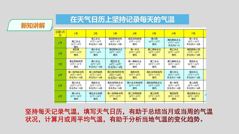 教科版三年级科学上册课件 3.3 《测量气温》第7页