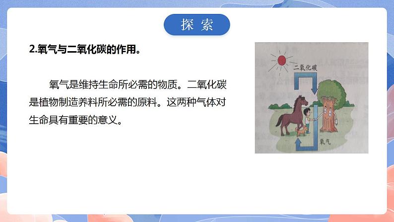 【核心素养目标】教科版小学科学四年级上册2.1《感受我们的呼吸》 课件+教案(含教学反思)07