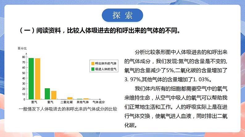 【核心素养目标】教科版小学科学四年级上册2.2《呼吸与健康生活》 课件+教案(含教学反思)04