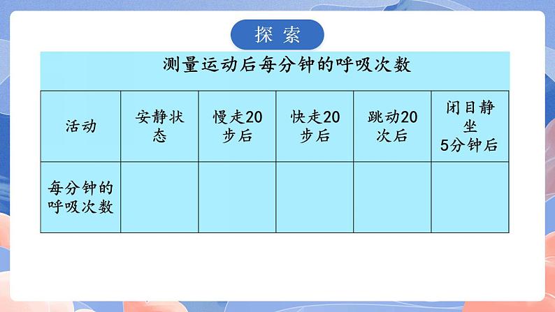 【核心素养目标】教科版小学科学四年级上册2.2《呼吸与健康生活》 课件+教案(含教学反思)08