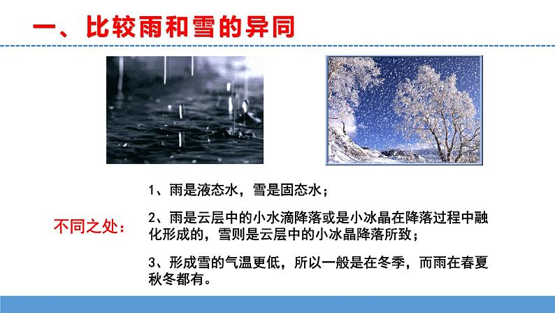 苏教版小学科学五上第四单元《15 雨和雪》课件PPT+教案+视频素材05