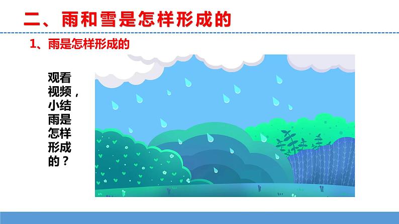 苏教版小学科学五上第四单元《15 雨和雪》课件PPT+教案+视频素材07