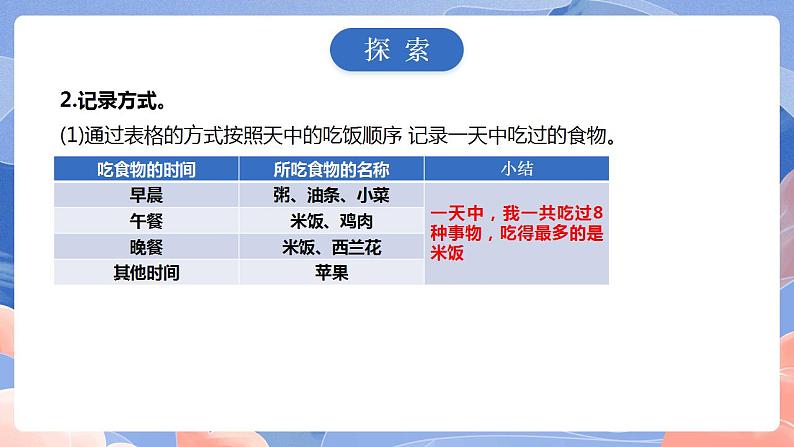 【核心素养目标】教科版小学科学四年级上册2.4《一天的食物》 课件+教案(含教学反思)05