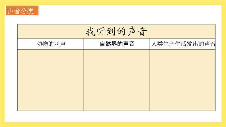 教科版科学四年级上册 1.1 听听声音 课件第6页