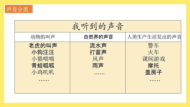 教科版科学四年级上册 1.1 听听声音 课件第8页