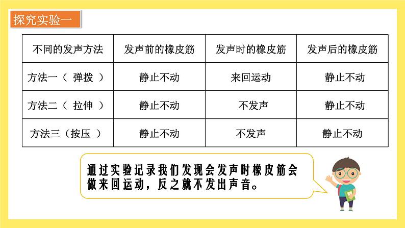 教科版科学四年级上册 1.2 声音是怎样产生的 课件+同步练习08