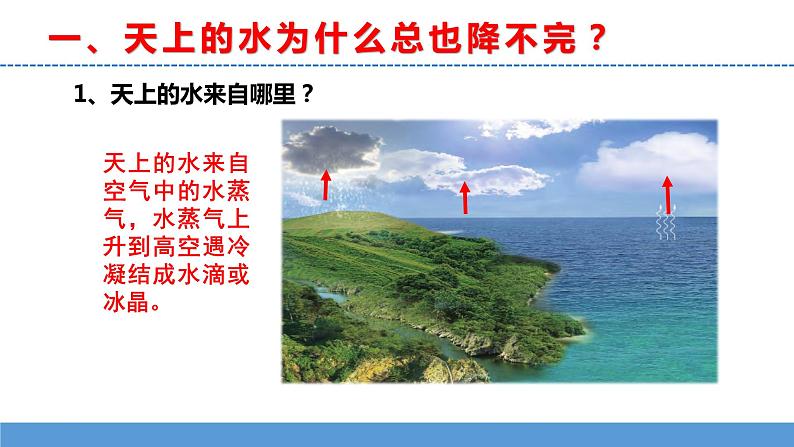 苏教版小学科学五上第四单元《16 水滴的“旅行”》课件PPT+教案+视频素材04