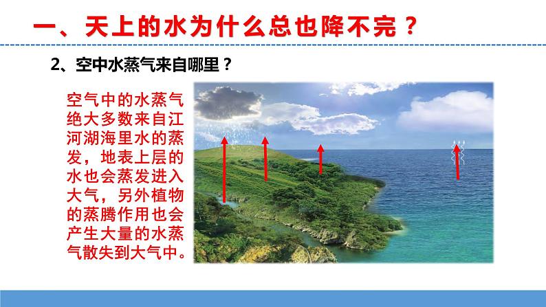 苏教版小学科学五上第四单元《16 水滴的“旅行”》课件PPT+教案+视频素材05