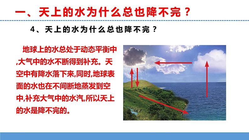 苏教版小学科学五上第四单元《16 水滴的“旅行”》课件PPT+教案+视频素材07