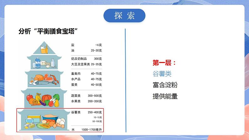 【核心素养目标】教科版小学科学四年级上册2.6《营养要均衡》 课件+教案(含教学反思)04