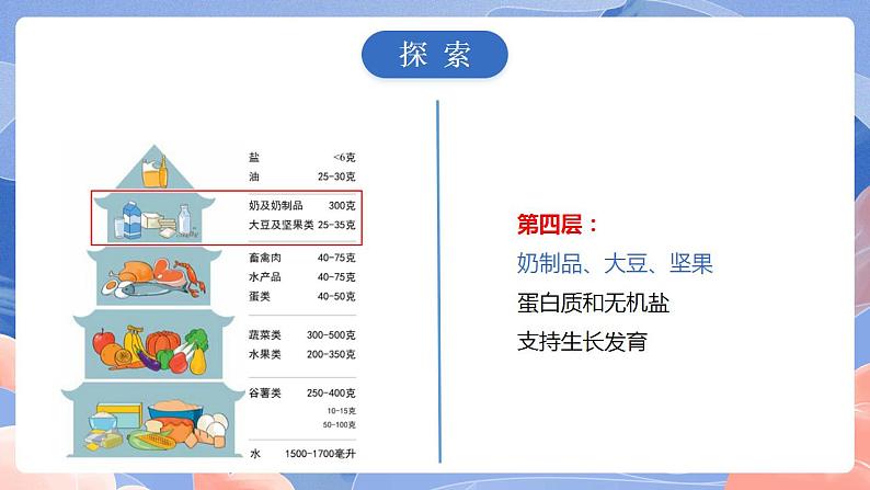 【核心素养目标】教科版小学科学四年级上册2.6《营养要均衡》 课件+教案(含教学反思)07