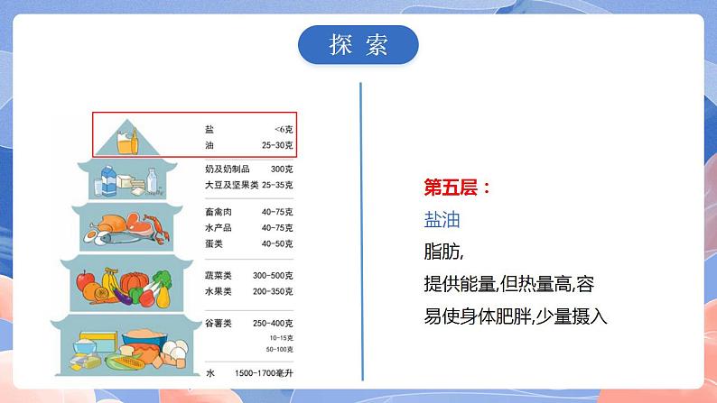 【核心素养目标】教科版小学科学四年级上册2.6《营养要均衡》 课件+教案(含教学反思)08