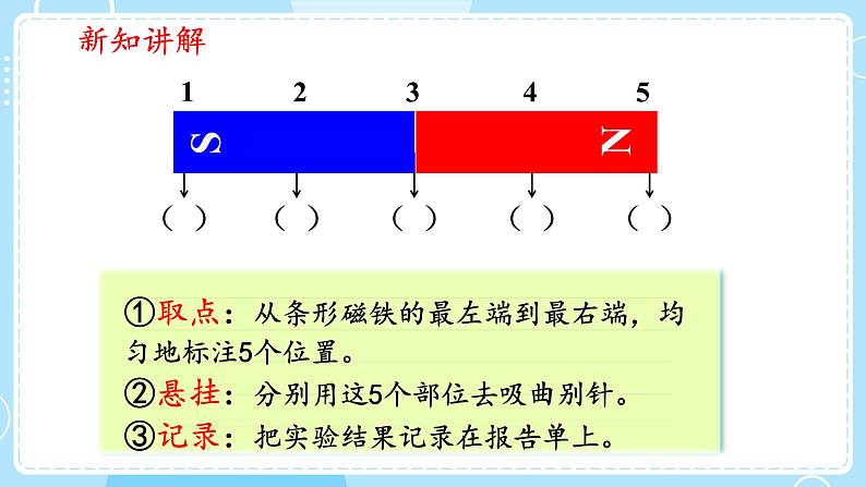 【大象版】二上科学  3.1磁铁有两极 课件05