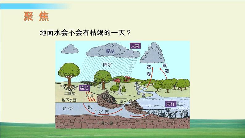 教科版科学五年级上册第6课 水的作用课件第4页