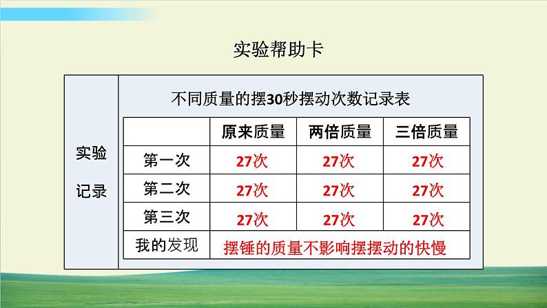 教科版科学五年级上册三 计量时间 第5课 摆的快慢课件+教案+素材07