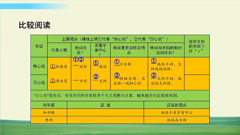 教科版科学六年级上册二 地球的运动 第3课 人类认识地球运动的历史课件+教案+素材07