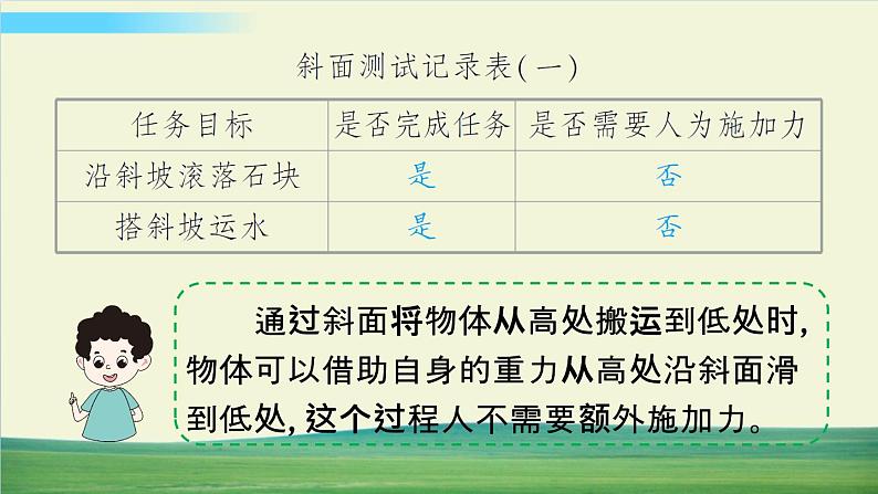 教科版科学六年级上册三 工具与技术 第2课 斜面课件+教案+素材06