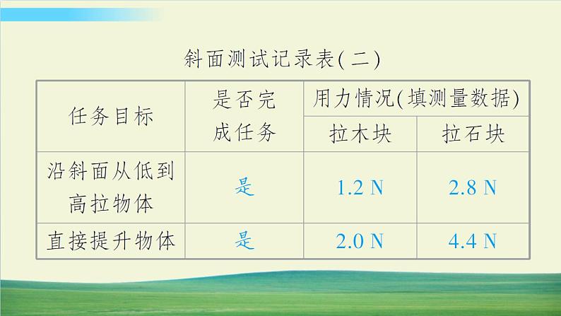 教科版科学六年级上册三 工具与技术 第2课 斜面课件+教案+素材08