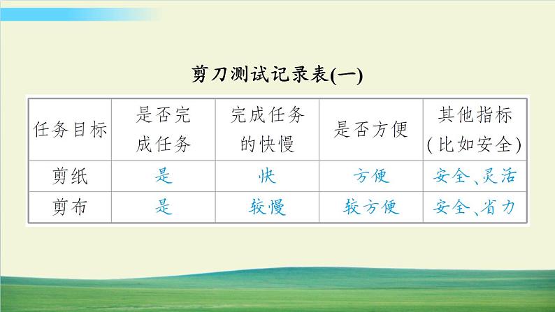 教科版科学六年级上册第5课 灵活巧妙的剪刀课件第7页