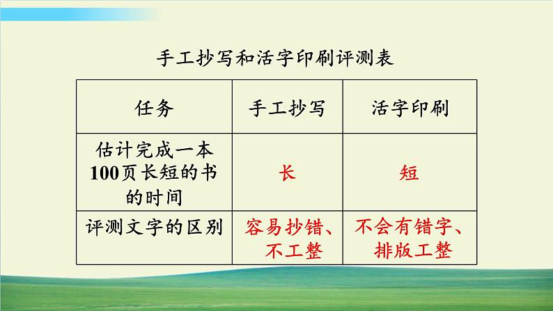 教科版科学六年级上册第6课 推动社会发展的印刷术课件第8页