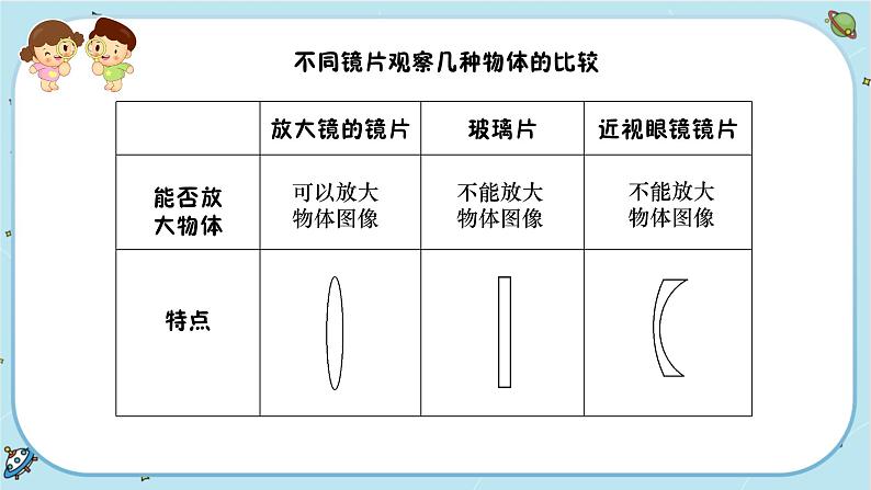 【核心素养】1.1《放大镜》课件PPT+教学详案08