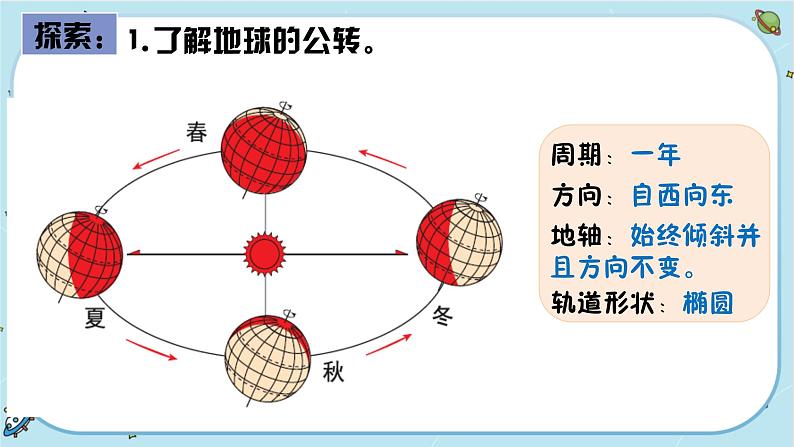 【核心素养】2.6《地球的公转与四季变化》课件PPT+教学详案06