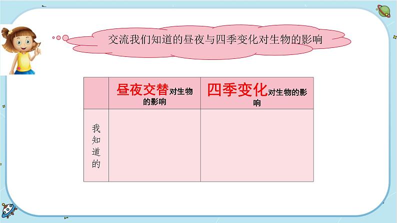 【核心素养】2.7《昼夜和四季变化对生物的影响》课件PPT+教学详案05