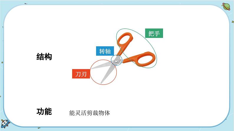 【核心素养】3.5《灵活巧妙的剪刀》课件PPT+教学详案04