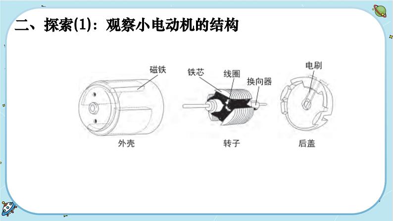 【核心素养】4.6《神奇的小电动机》课件PPT+教学详案04