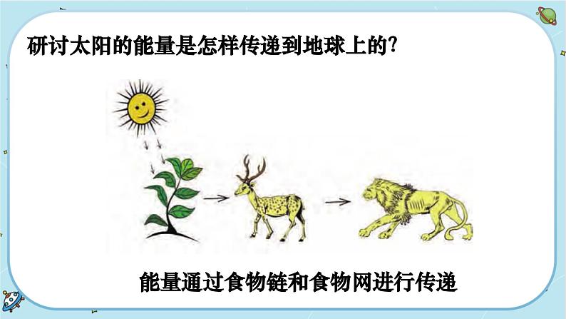 【核心素养】4.7《能量从哪里来》课件PPT+教学详案08