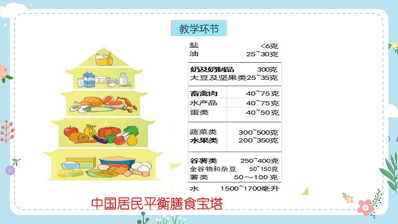 【核心素养目标】教科版小学科学四年级上册第一单元第2.6课时《营养要均衡》课件+教案+同步练习（含答案和教学反思）06
