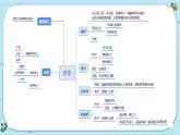 3《工具与技术》单元整理教学（课件PPT+教学详案）