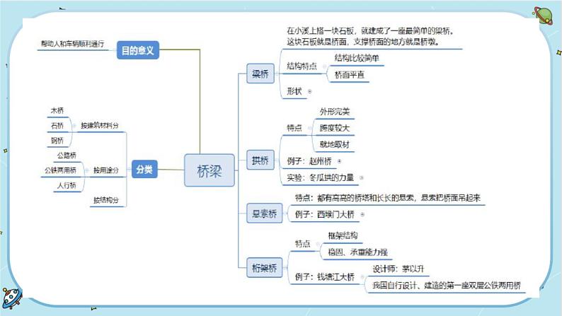 3《工具与技术》单元整理教学（课件PPT+教学详案）05