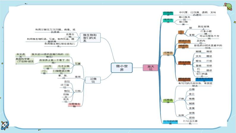 3《工具与技术》单元整理教学（课件PPT+教学详案）07
