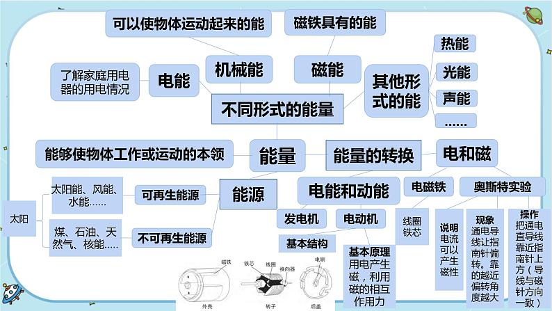 4《能量》单元整理教学（课件PPT+教学详案）07