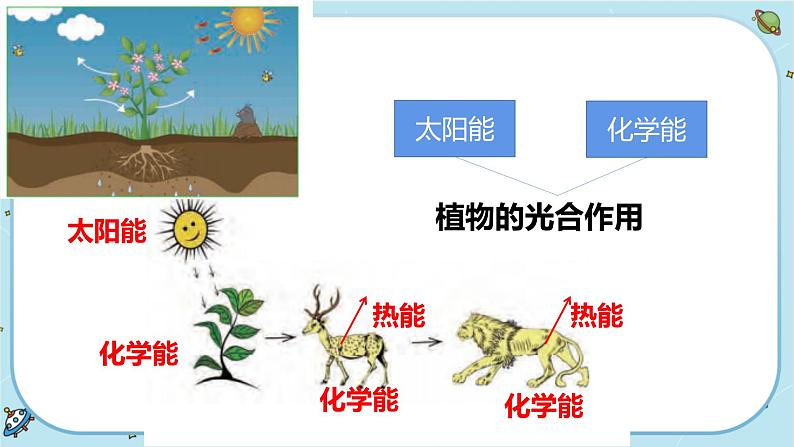 4《能量》单元整理教学（课件PPT+教学详案）08