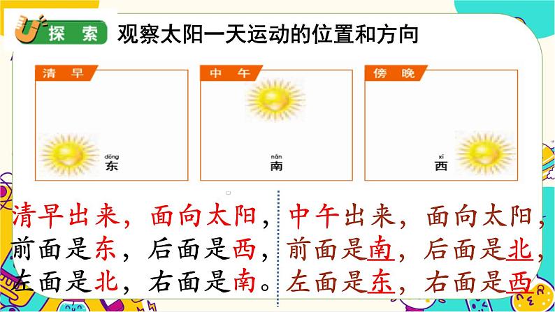 【核心素养】1-3《太阳的位置和方向》课件PPT+教学详案08