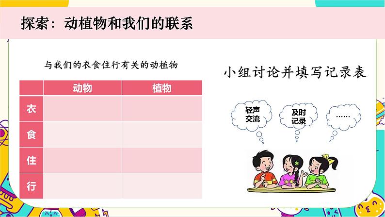 【核心素养】1-7《做大自然的孩子》课件PPT+教学详案06