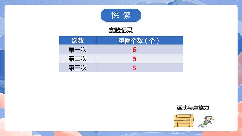 【核心素养目标】教科版小学科学四年级上册3.5《运动与摩擦力》课件第6页