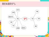 【核心素养】2.3《压缩空气》课件PPT+教学详案