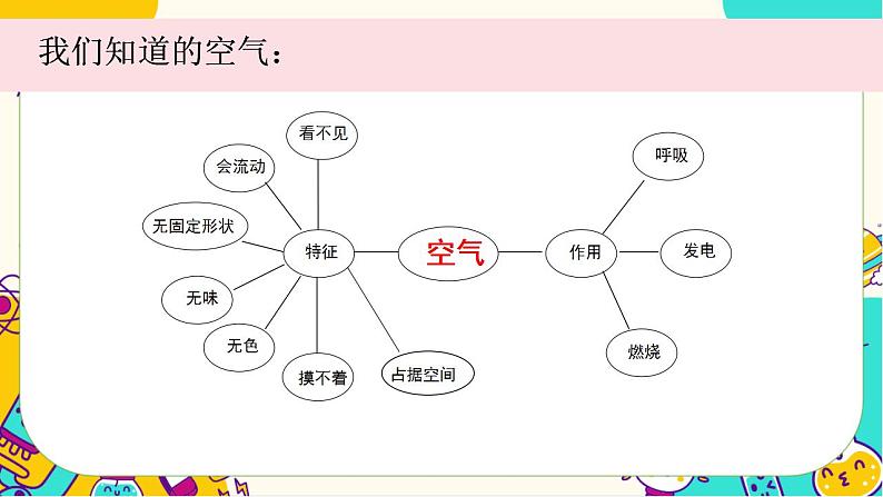 【核心素养】2.3《压缩空气》课件PPT+教学详案03