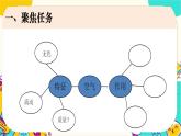 【核心素養(yǎng)】2.4《空氣有質(zhì)量嗎》課件PPT+教學(xué)詳案