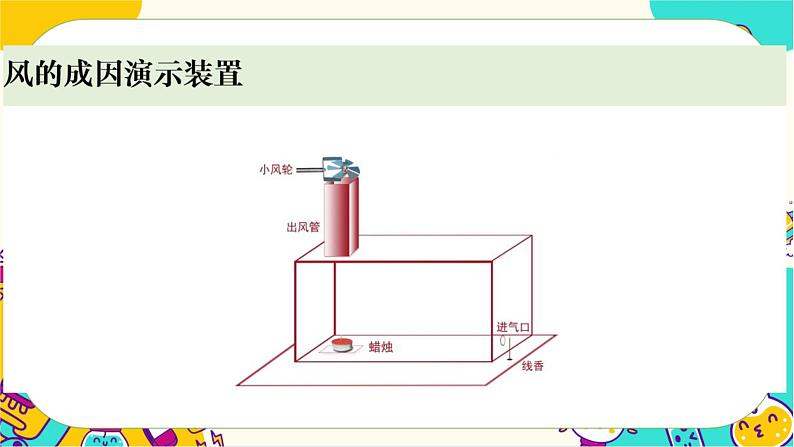 【核心素养】2.7《风的成因》课件PPT+教学详案06