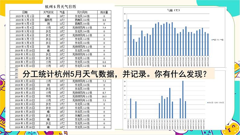 【核心素养】3.7《整理我们的天气日历》课件PPT+教学详案08