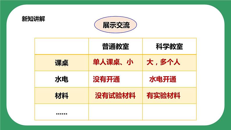 第一单元第3课时《上好科学课》课件+教案+练习06