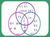 9《固體、液體和氣體》課件